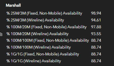 Table of wired and wireless coverage at different speeds (sorry, no alt text)