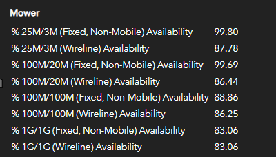Table of wired and wireless coverage at different speeds (sorry, no alt text)