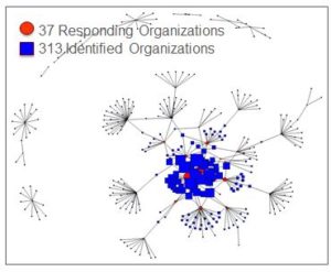 networks 1 Map of health and human services policy network